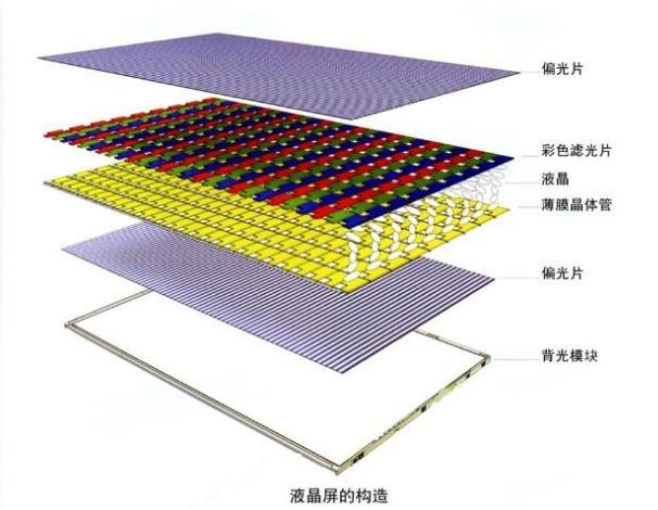 lcd液晶顯示屏背光不亮怎么辦？.jpeg